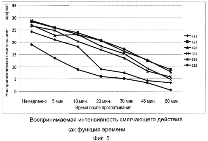 Жидкая композиция, содержащая нементоловый холодящий агент и загуститель, для терапии респираторного симптома (патент 2552334)