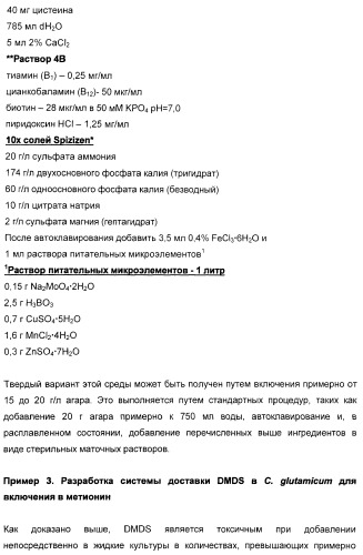 Применение диметилдисульфида для продукции метионина микроорганизмами (патент 2413001)