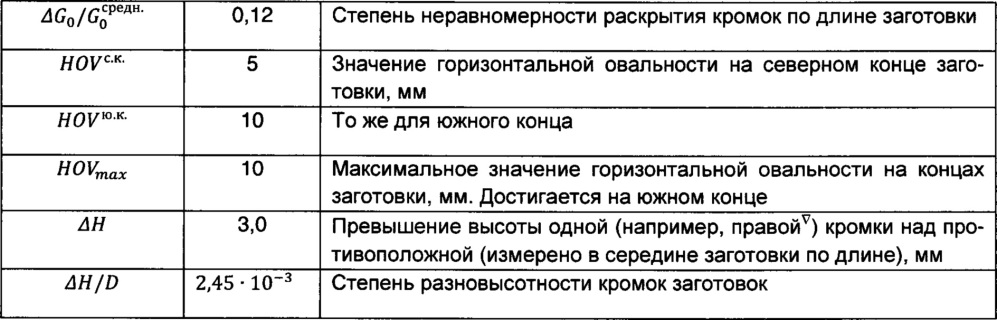 Способ производства сварных прямошовных труб большого диаметра для магистральных трубопроводов (патент 2660464)