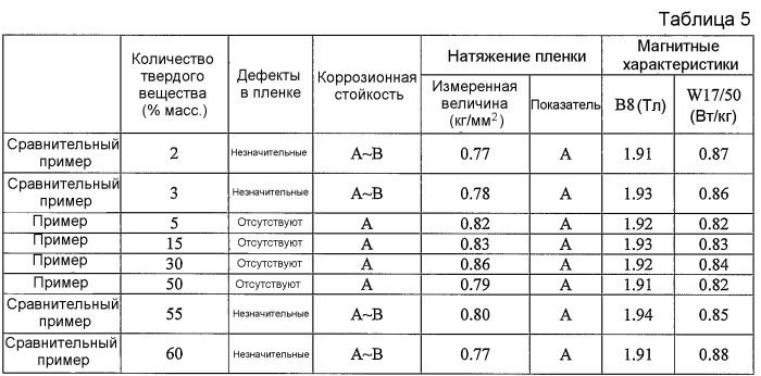 Лист электротехнической стали с ориентированной зеренной структурой и способ его изготовления (патент 2436865)