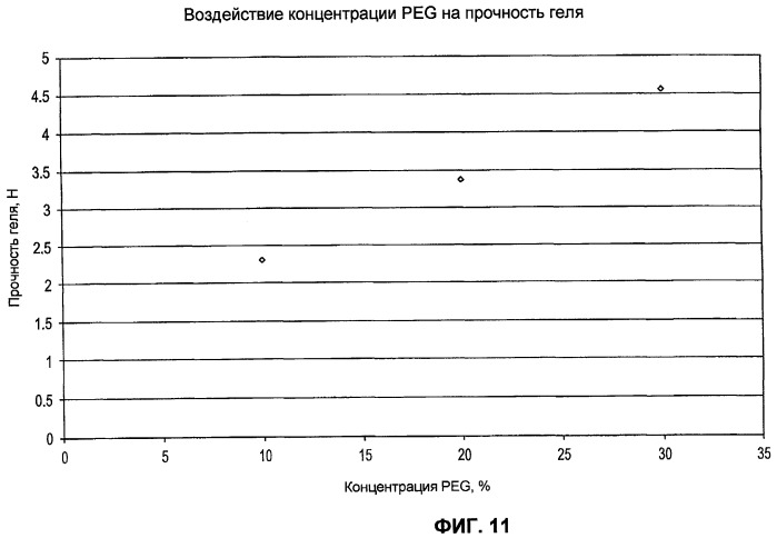 Быстродействующий герметик и способы его применения и изготовления (патент 2442612)