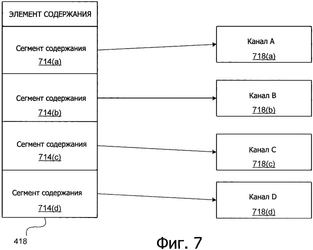 Система и способ для эффективной передачи пакетов содержания в электронные устройства (патент 2477892)