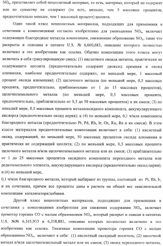 Ферриеритные композиции для снижения выбросов noх в процессе крекинга с флюидизированным катализатором (патент 2365615)