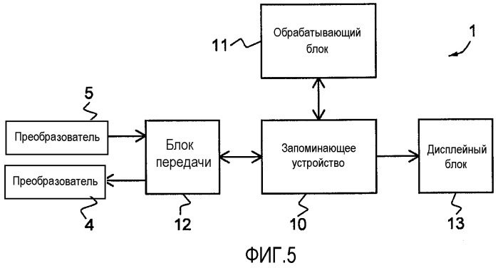 Ультразвуковое моделирование (патент 2502993)