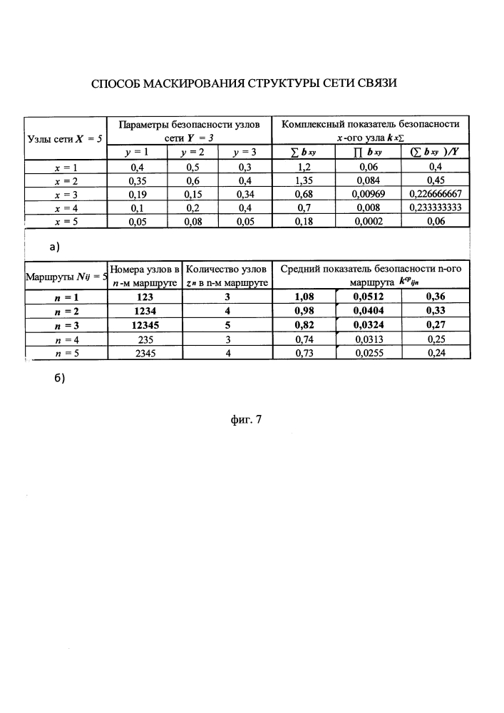 Способ маскирования структуры сети связи (патент 2622842)