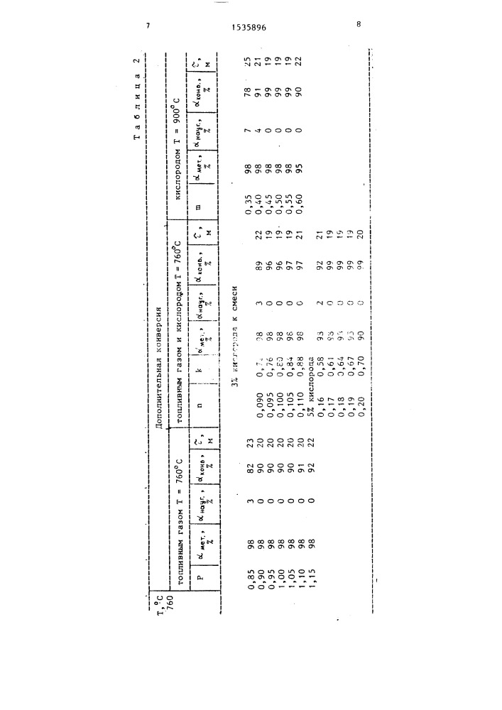 Способ восстановления железорудного сырья (патент 1535896)