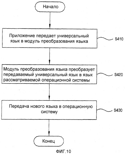 Система и способ поддержки множества языков для приложения (патент 2355021)