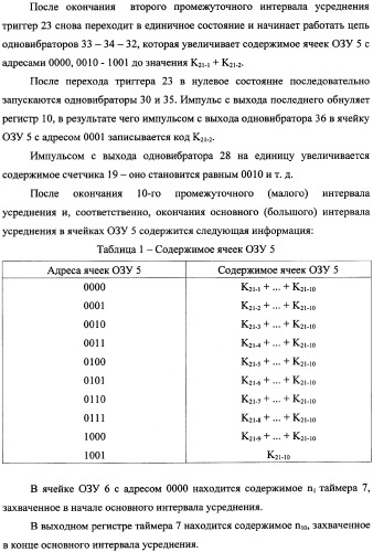 Частотомер промышленного напряжения ермакова-федорова (варианты) (патент 2362175)