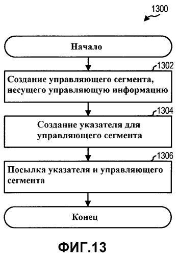 Способы и системы для адаптивной передачи управляющей информации в системе беспроводной связи (патент 2439854)