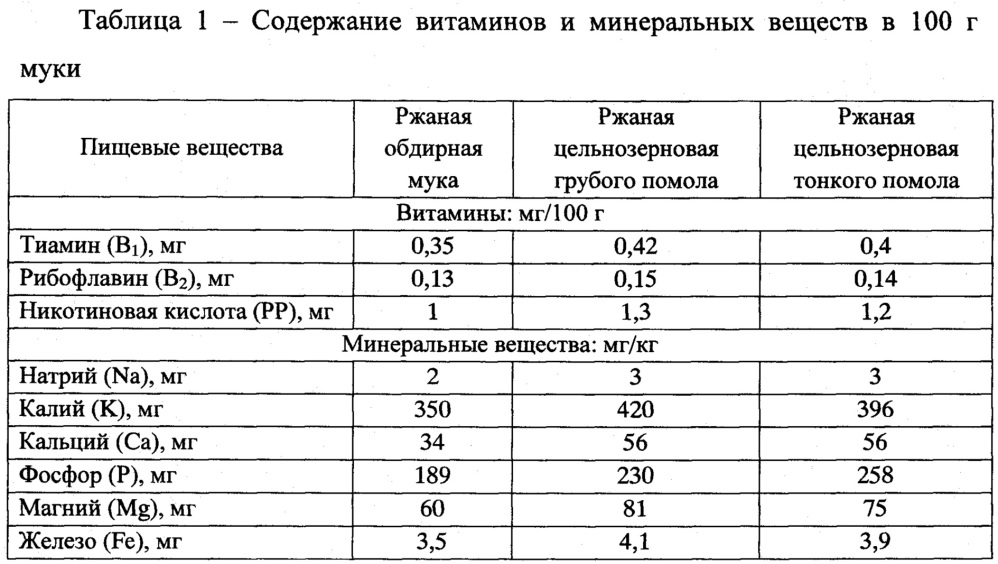 Способ приготовления закваски (патент 2626150)