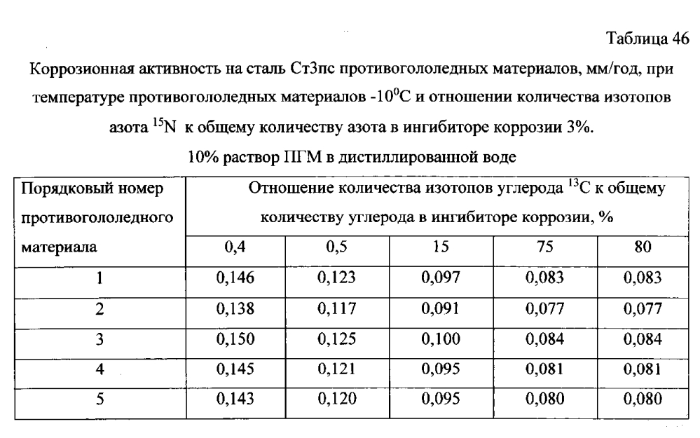 Способ получения твердого противогололедного материала на основе пищевой поваренной соли и кальцинированного хлорида кальция (варианты) (патент 2597108)