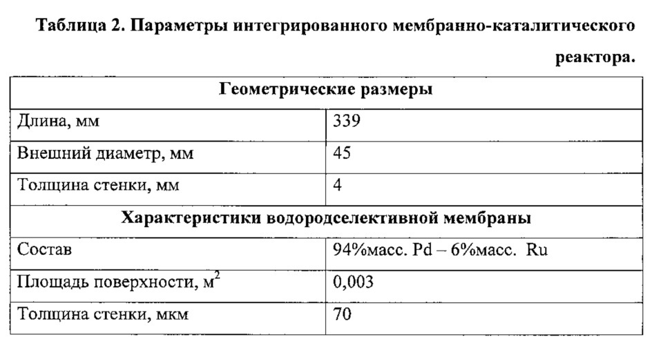 Интегрированный мембранно-каталитический реактор и способ совместного получения синтез-газа и ультрачистого водорода (патент 2638350)