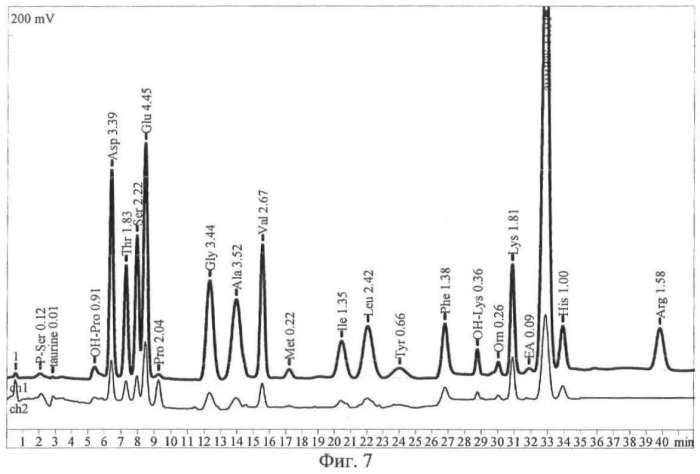 Способ получения селенсодержащего препарата биомассы laetiporus sulphureus mz-22 (патент 2473679)