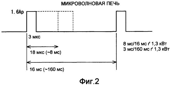 Устройство зажигания, двигатель внутреннего сгорания, свеча зажигания, плазменное оборудование, устройство для разложения отработавшего газа, озонообразующее/стерилизующее/дезинфицирующее устройство и устройство для устранения запахов (патент 2418978)