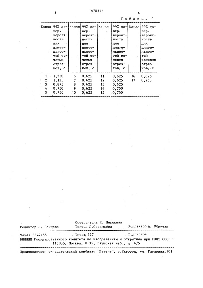 Способ измерения уровня шума в паузах речи (патент 1478352)
