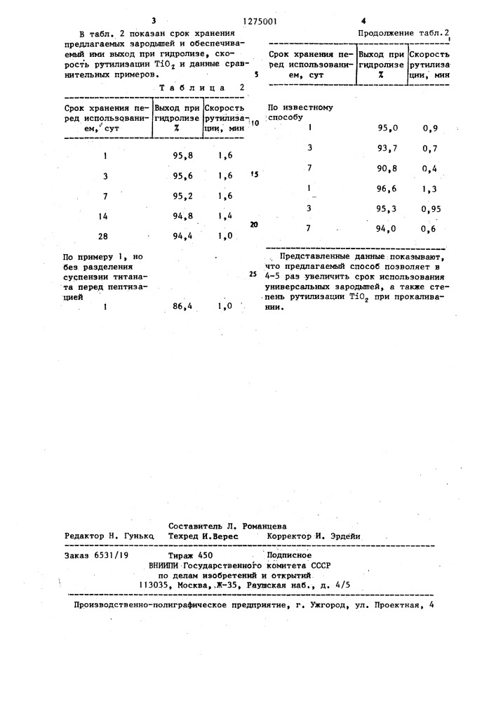 Способ приготовления зародышей двуокиси титана (патент 1275001)