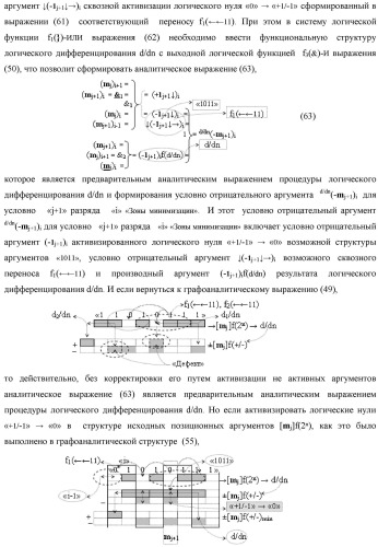 Функциональная структура процедуры логического дифференцирования d/dn позиционных аргументов [mj]f(2n) с учетом их знака m(&#177;) для формирования позиционно-знаковой структуры &#177;[mj]f(+/-)min с минимизированным числом активных в ней аргументов (варианты) (патент 2428738)