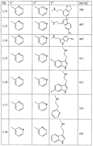 Производные пиримидина в качестве ингибиторов alk-5 (патент 2485115)