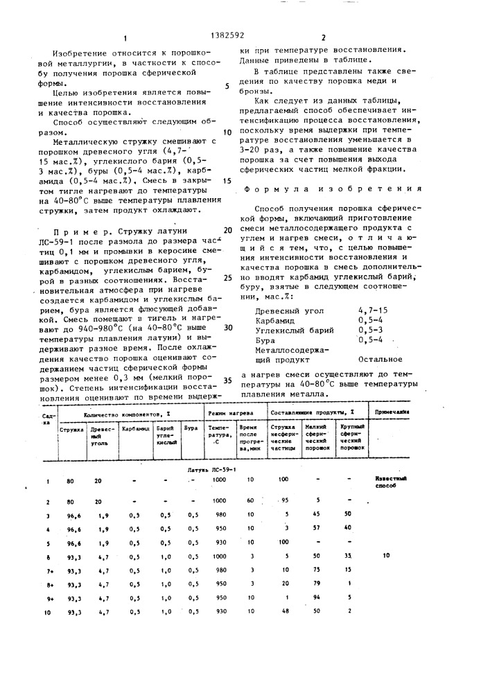 Способ получения порошка сферической формы (патент 1382592)