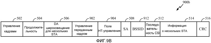 Системы и способы передачи информации состояния канала (патент 2546597)