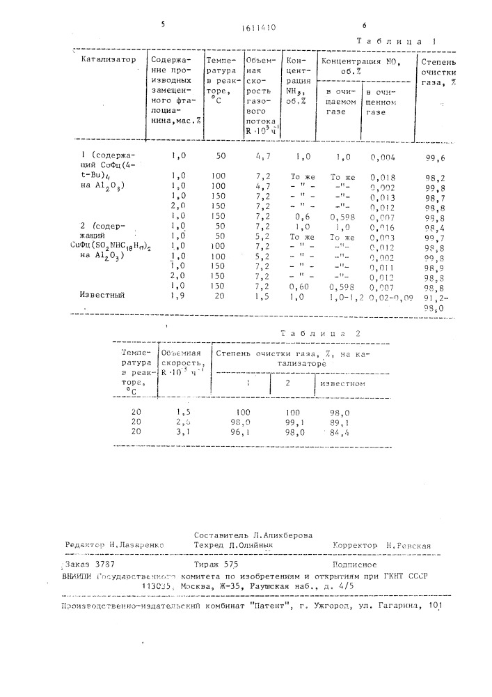 Способ очистки отходящих газов от оксида азота (патент 1611410)