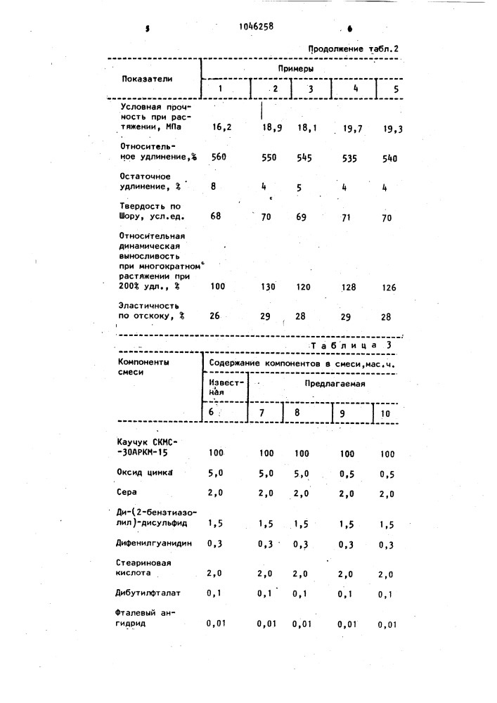 Резиновая смесь (патент 1046258)