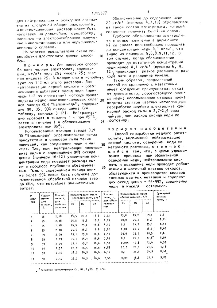 Способ переработки медного электролита (патент 1705377)