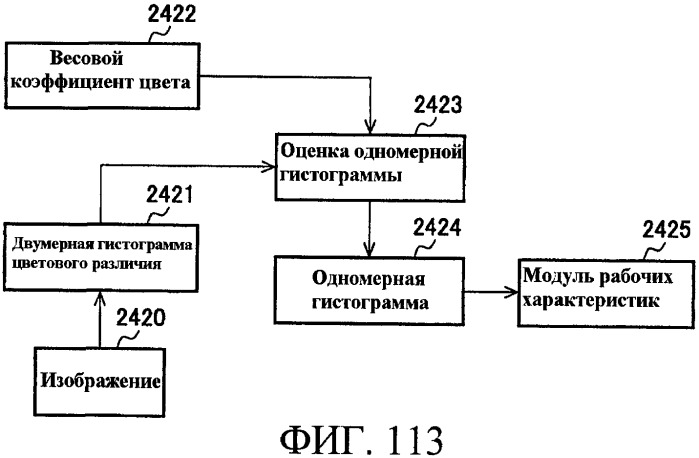 Способы управления источником исходного света дисплея с переменной задержкой (патент 2426161)