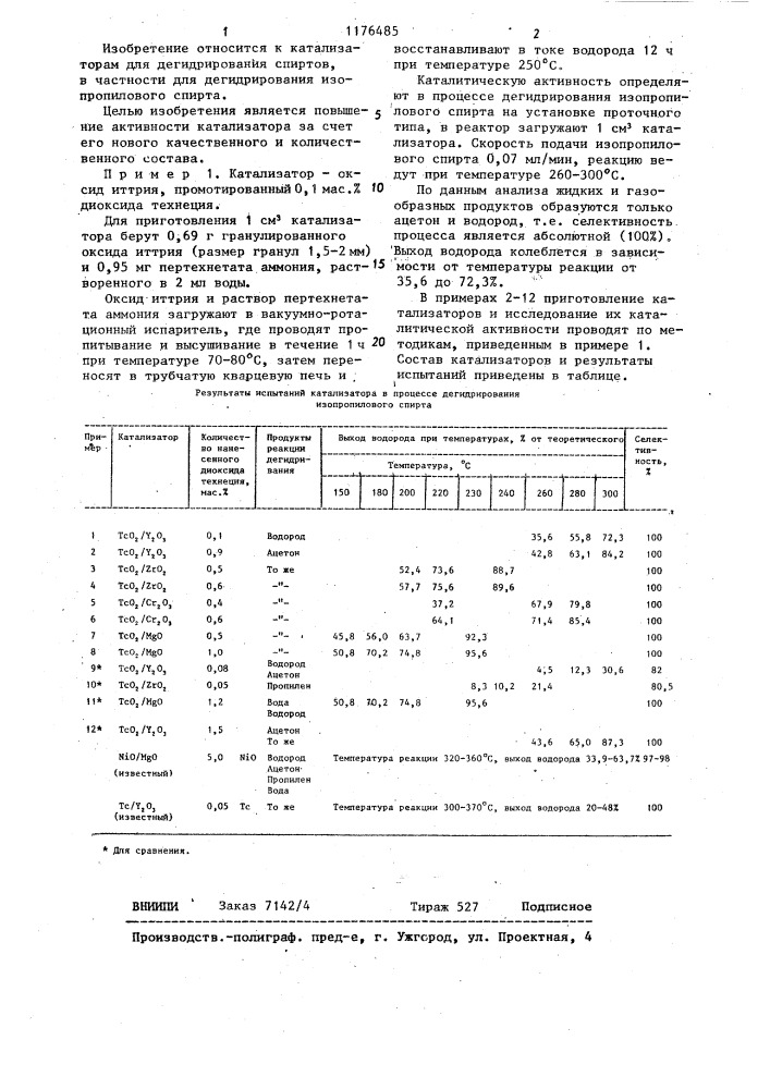 Катализатор для дегидрирования изопропилового спирта (патент 1176485)