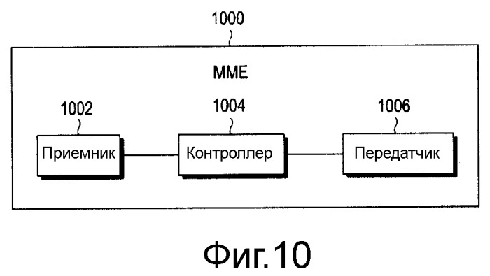 Способ и устройство эстафетной передачи обслуживания в системе мобильной связи (патент 2523702)