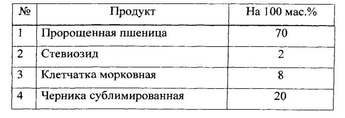 Способ производства пищевых продуктов быстрого приготовления на основе пророщенных злаков (патент 2536581)