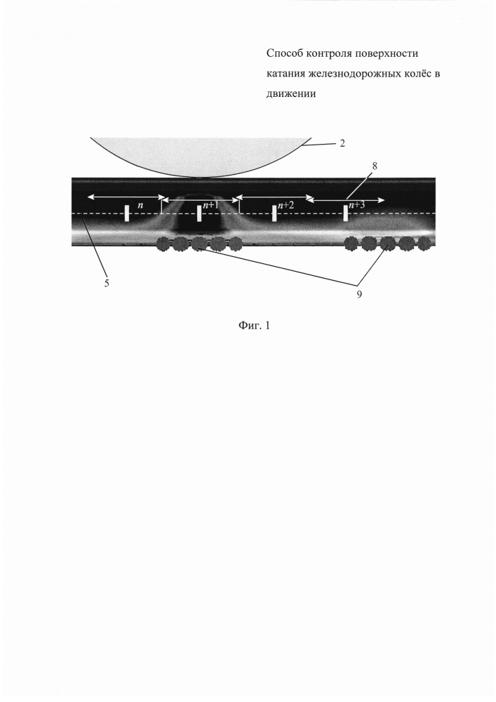 Способ контроля поверхности катания железнодорожных колёс в движении (патент 2625256)