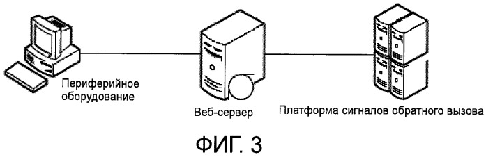 Способ, система и устройство для реализации преобразования между сигналом обратного вызова и звонком вызова (патент 2431942)