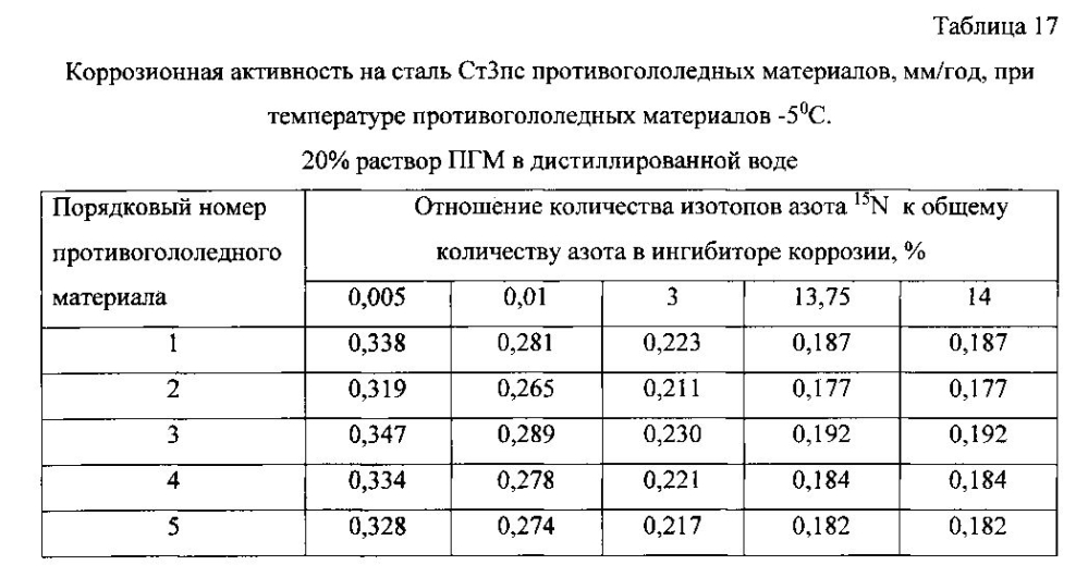 Способ получения твердого противогололедного материала на основе пищевой поваренной соли и кальцинированного хлорида кальция (варианты) (патент 2596784)