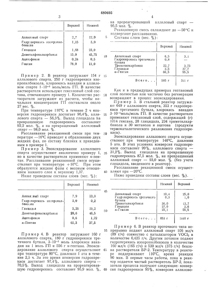 Способ совместного получения глицидола и олефиновых углеводородов (патент 480695)