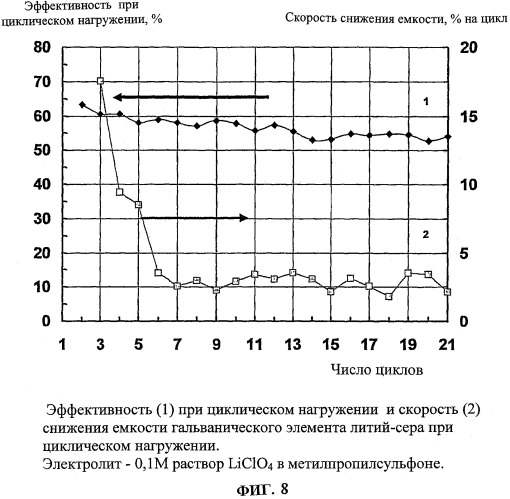 Электролит и химический источник электрической энергии (патент 2402840)