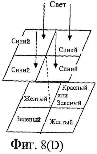 Многоспектральное считывающее устройство и способ его изготовления (патент 2449420)