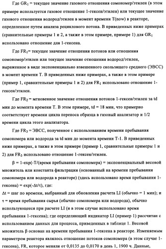 Мониторинг полимеризации и способ выбора определяющего индикатора (патент 2361883)