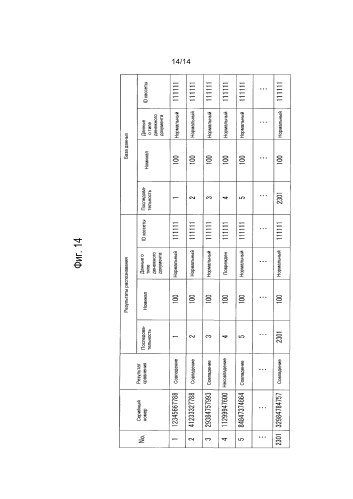 Устройство обработки данных и система обработки данных (патент 2581550)