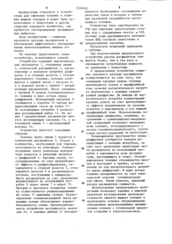 Устройство для сжигания жидкого топлива и отходов (патент 1249265)