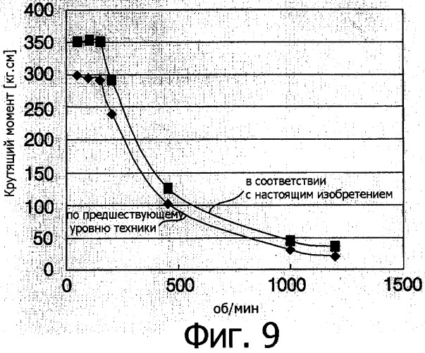 Электродвигатель с интенсивным магнитным потоком (патент 2336622)