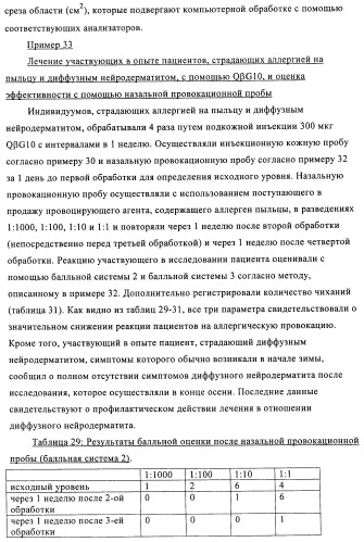 Упакованные иммуностимулирующей нуклеиновой кислотой частицы, предназначенные для лечения гиперчувствительности (патент 2451523)