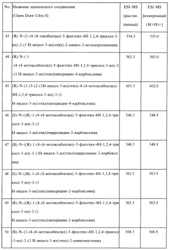 Способ лечения или профилактики физиологических и/или патофизиологических состояний, опосредуемых рецепторами, стимулирующими секрецию гормона роста, триазолы и фармацевтическая композиция на их основе (патент 2415134)