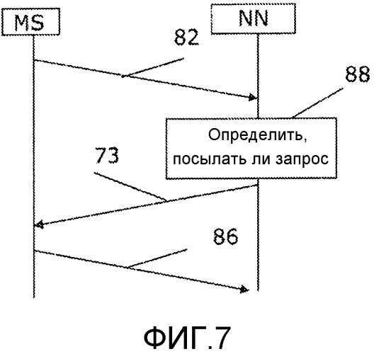 Предоставление отчета измерений mdt не в реальном времени (патент 2567505)
