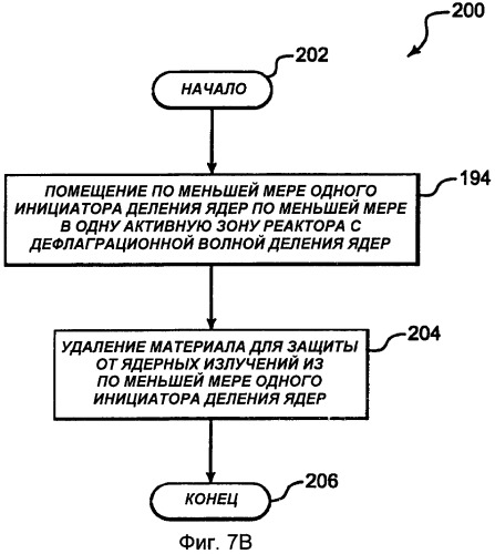 Инициатор деления ядер (патент 2483371)