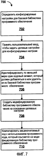 Конфигурируемые пользователем библиотеки программного обеспечения (патент 2395836)