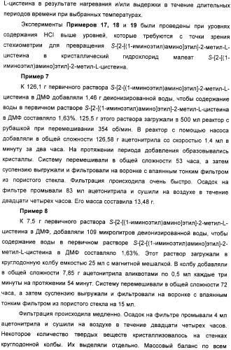 Кристаллическая соль гидрохлорид малеат s-[2-[(1-иминоэтил)амино]этил]-2-метил-l-цистеина, способ ее получения, содержащая ее фармацевтическая композиция и способ лечения (патент 2357953)