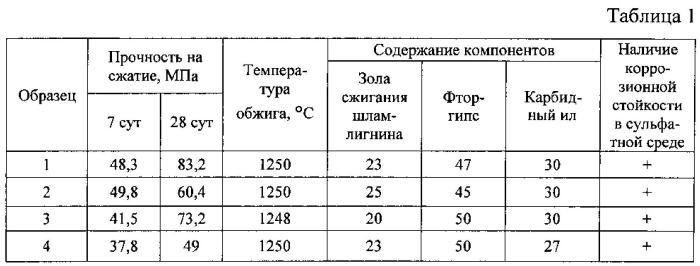 Сырьевая смесь для получения гидравлического цемента (патент 2552288)