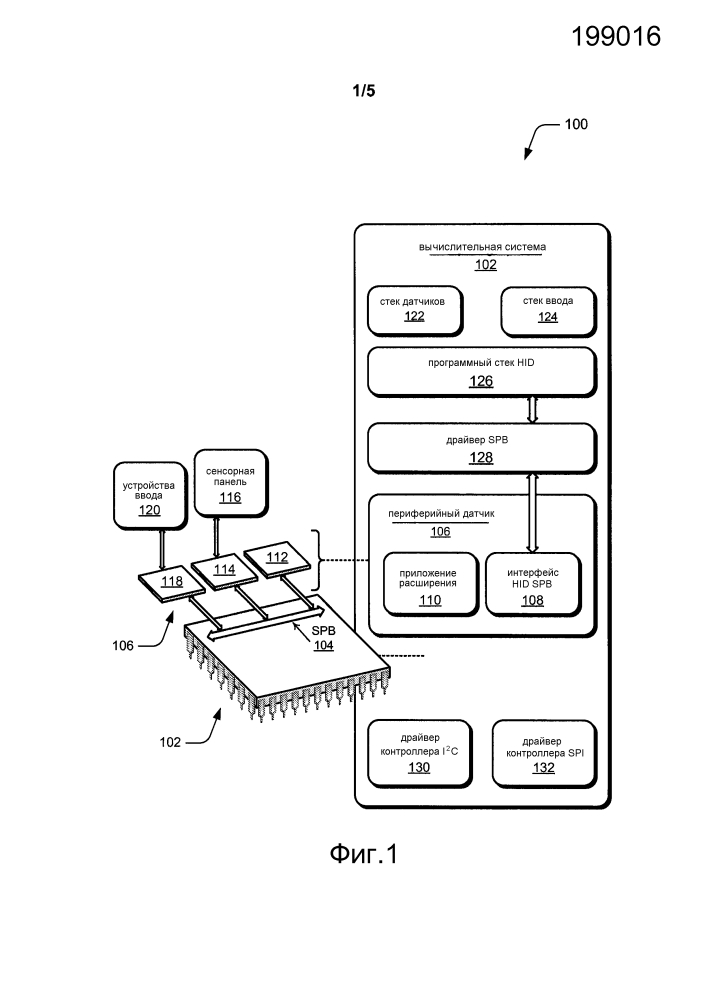 Hid на простых периферийных шинах (патент 2599543)