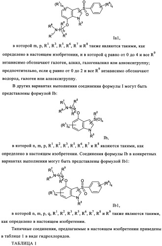 Аминоалкоксииндолы, как лиганды рецептора 5-нт6, для лечения заболеваний цнс (патент 2350602)